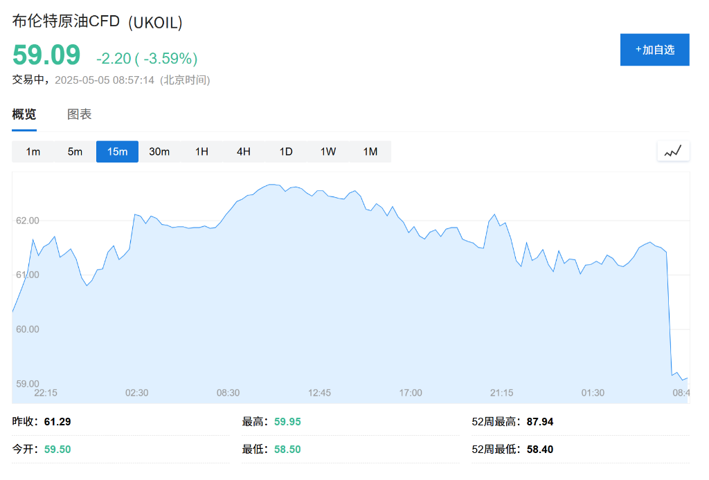 OPEC+战略重大转变	，“愤怒的沙特”=“长期低油价”？ - 图片2