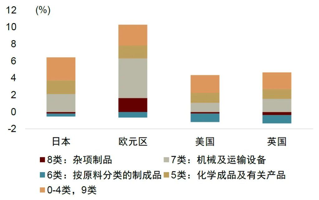中金：破解人民币汇率的三个困惑，人民币或有升值空间 - 图片3