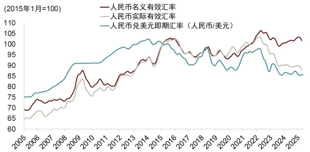 中金：破解人民币汇率的三个困惑，人民币或有升值空间