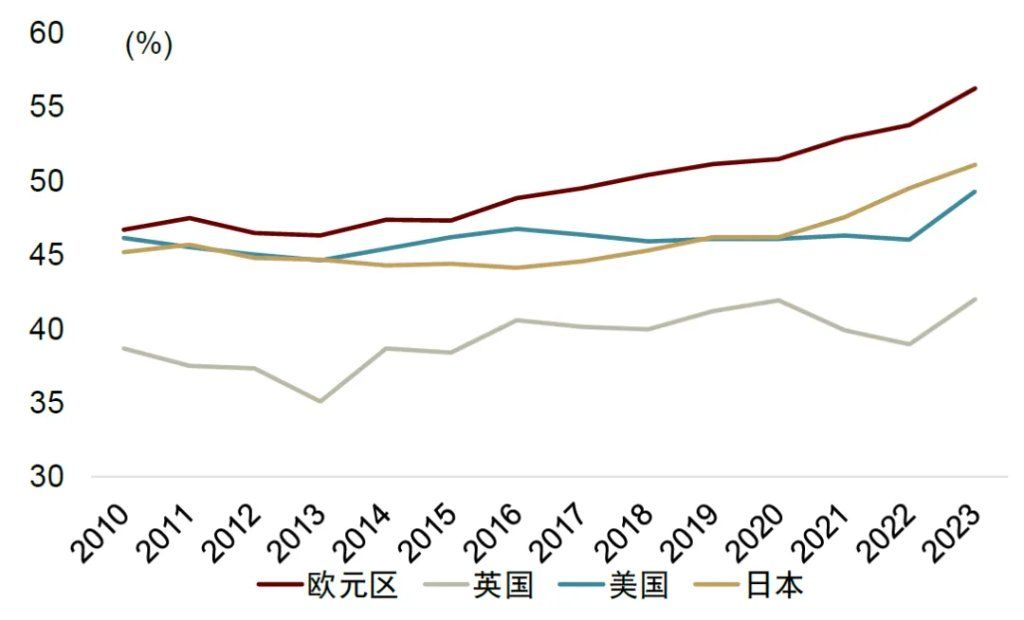 中金：破解人民币汇率的三个困惑，人民币或有升值空间 - 图片2