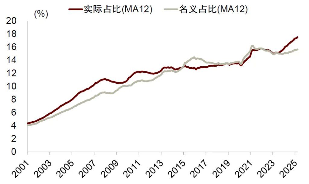 中金：破解人民币汇率的三个困惑，人民币或有升值空间 - 图片6