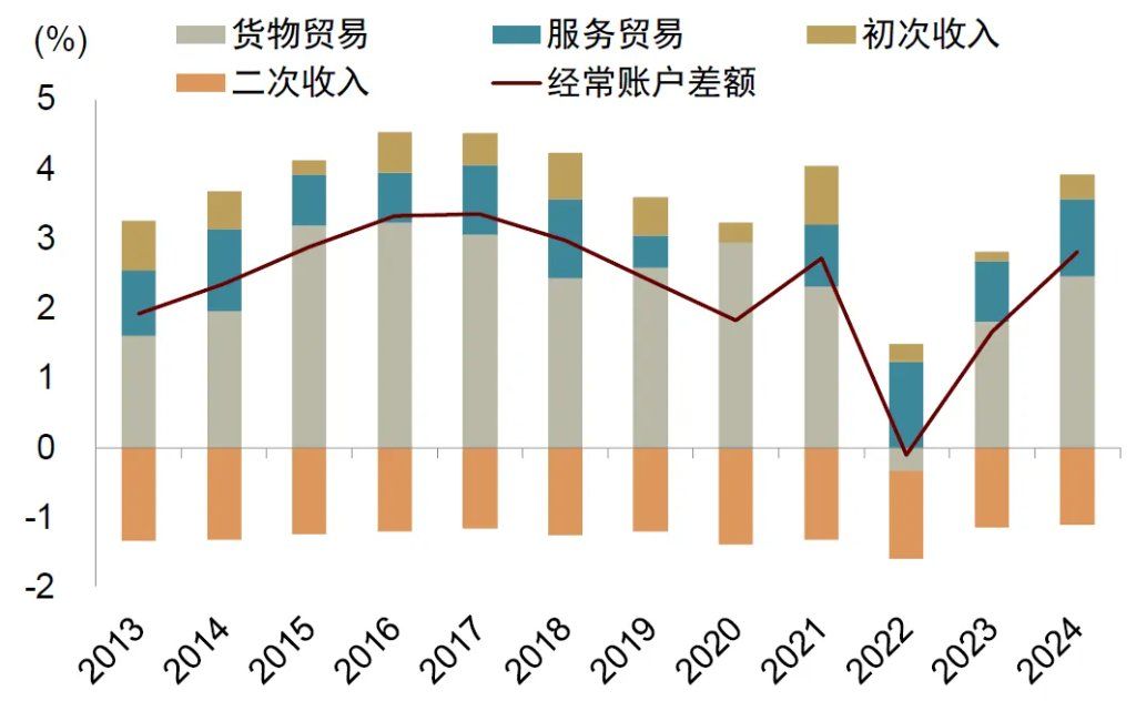 中金：破解人民币汇率的三个困惑，人民币或有升值空间 - 图片8