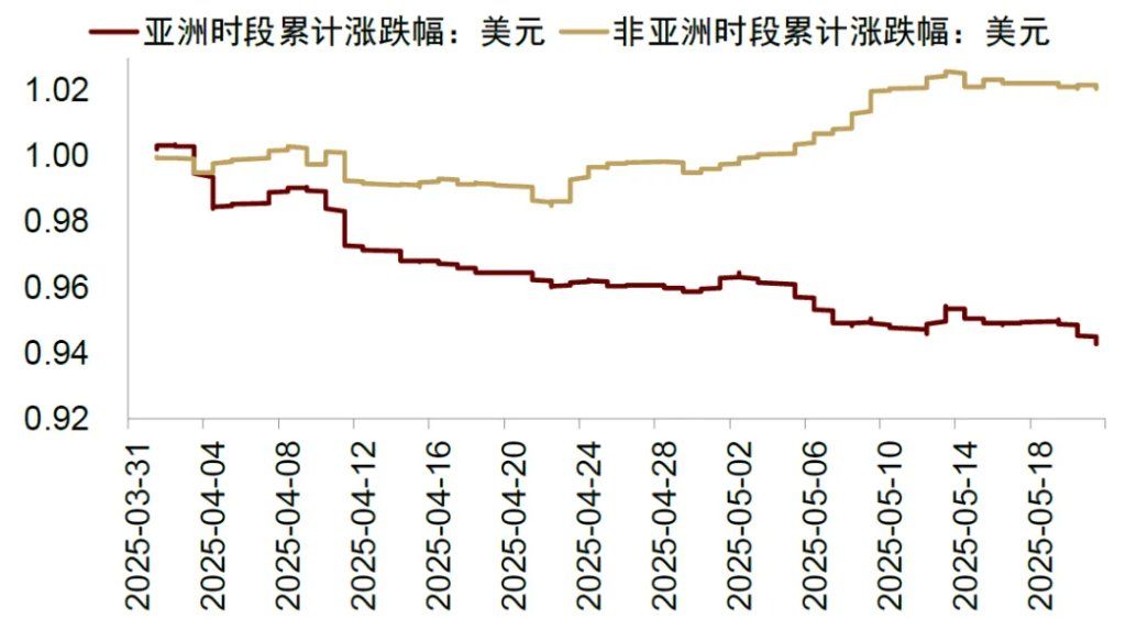 中金：破解人民币汇率的三个困惑	，人民币或有升值空间 - 图片14