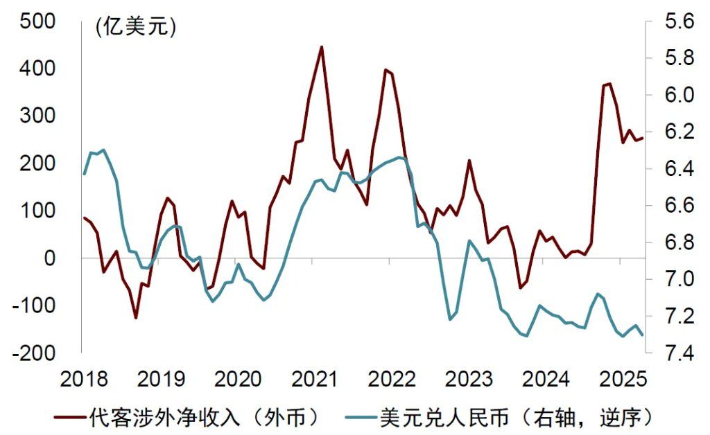中金：破解人民币汇率的三个困惑，人民币或有升值空间 - 图片16