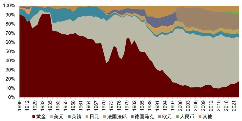 中金：破解人民币汇率的三个困惑，人民币或有升值空间 - 图片10