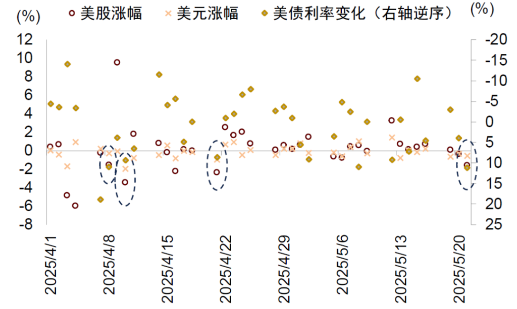 中金：破解人民币汇率的三个困惑	，人民币或有升值空间 - 图片13