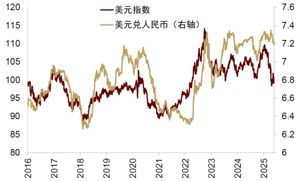 中金：破解人民币汇率的三个困惑	，人民币或有升值空间 - 图片18