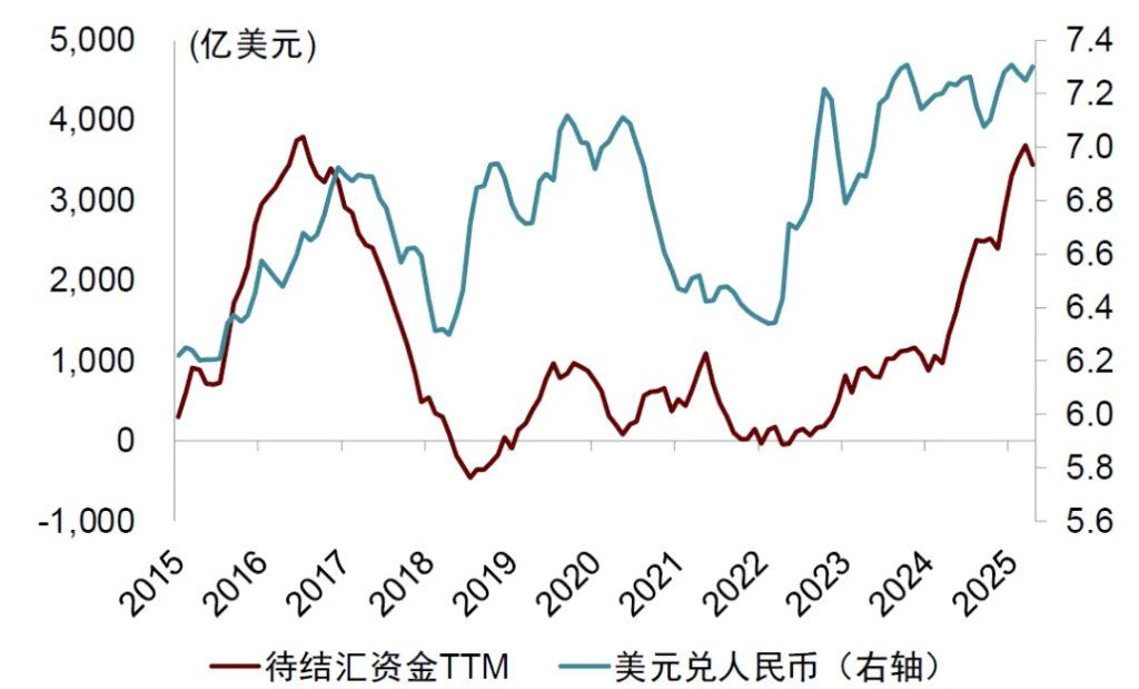 中金：破解人民币汇率的三个困惑，人民币或有升值空间 - 图片17