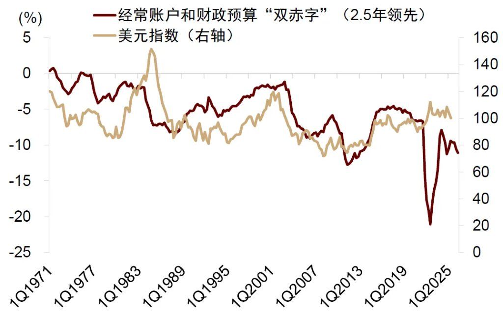 中金：破解人民币汇率的三个困惑，人民币或有升值空间 - 图片11