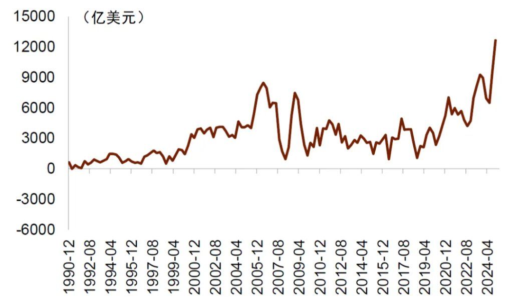 中金：破解人民币汇率的三个困惑，人民币或有升值空间 - 图片12