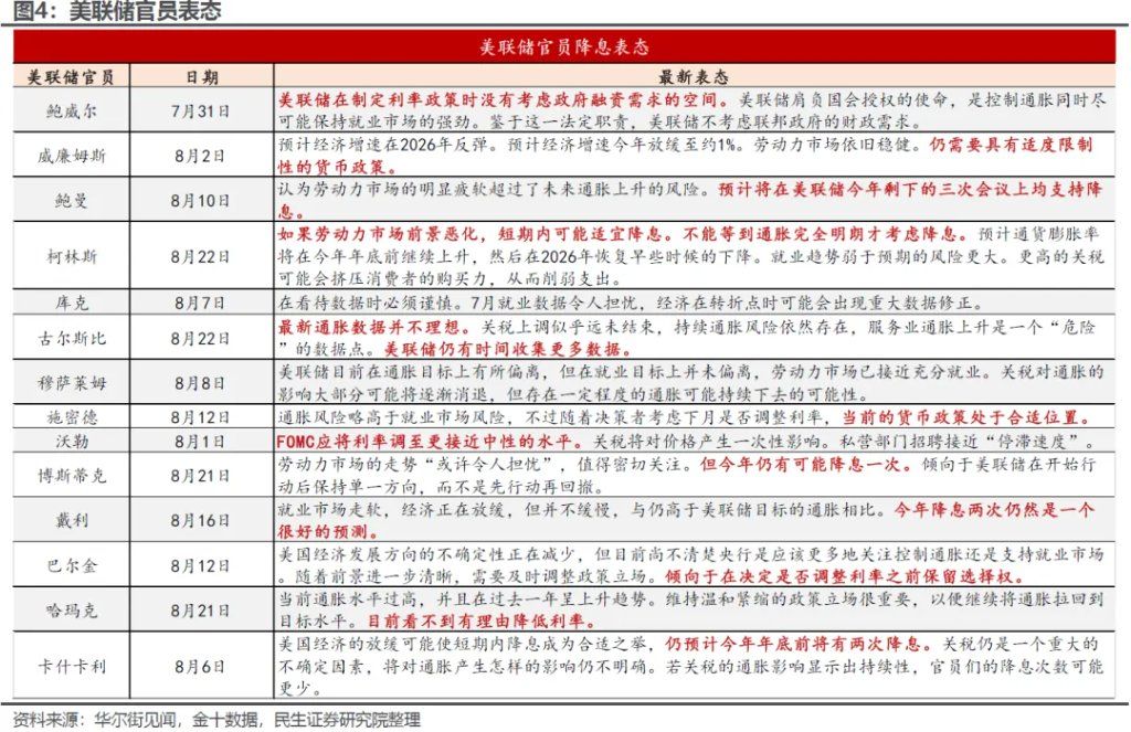 民生林彦：鲍威尔“短期妥协	”，海外风险推迟到最早9月中，看好港股补涨 - 图片3