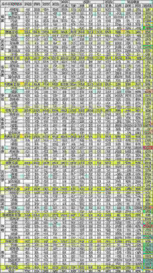 崔东树：1-8月中国汽车实现出口494万辆 同比走势总体较强 - 图片11