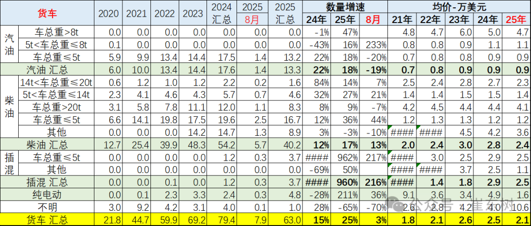 崔东树：1-8月中国汽车实现出口494万辆 同比走势总体较强 - 图片36