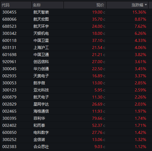 AH股高开！创业板涨0.8%，存储芯片大涨，恒科指涨超1%，科网股反弹，商品普涨
