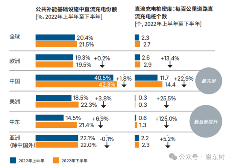 崔东树:我国车桩比达相对宽裕水平 1-9月充电设施与纯电动的销量占比为0.77 崔东树:我国车桩比达相对宽裕水平 1-9月充电设施与纯电动的销量占比为0.77 - 图片5