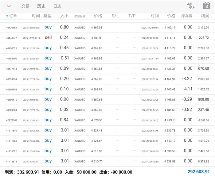 12.28黄金或将迎来转折！