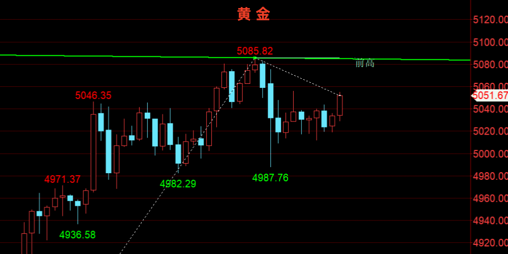 金油神策：黄金避险光环消失、原油维持宽幅震荡