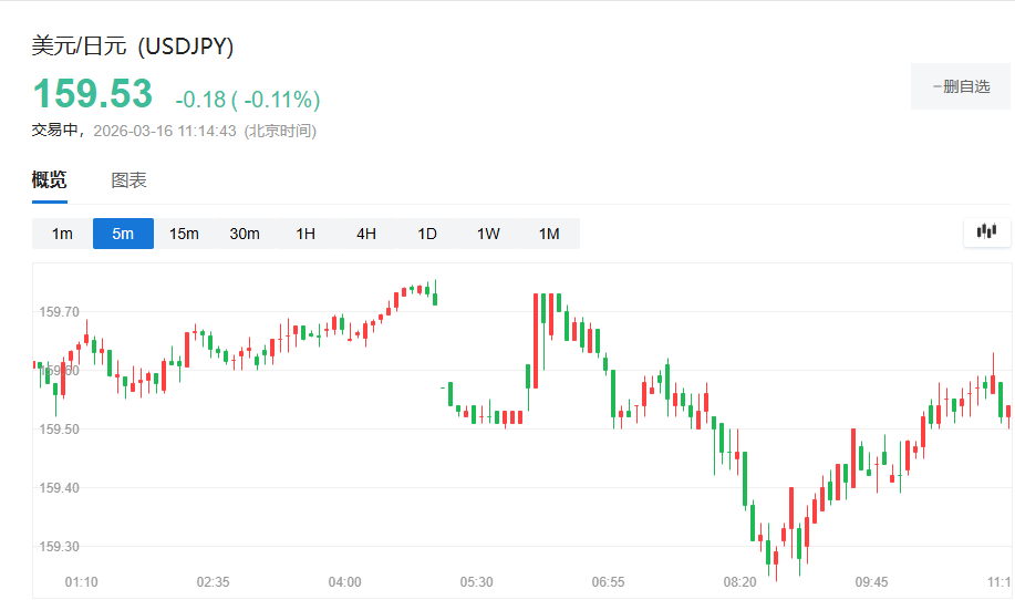 日本财长：如有必要，将对汇率采取大胆行动-img