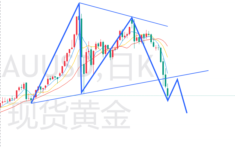 杜家升：黄金跌势延续，反弹后继续空看4170附近