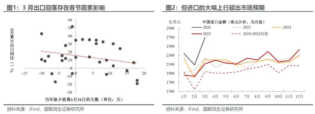 3月外贸：进口大增的玄机？-img