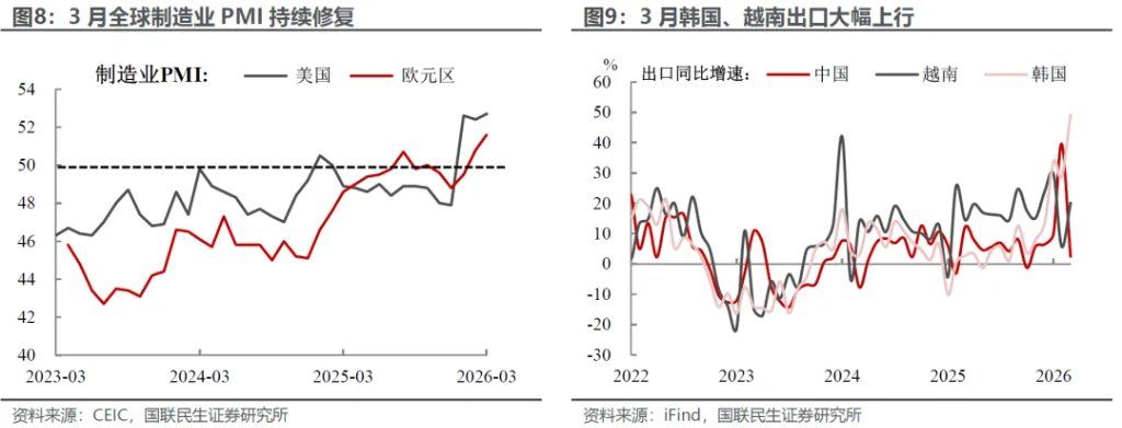 3月外贸：进口大增的玄机？ - 图片6
