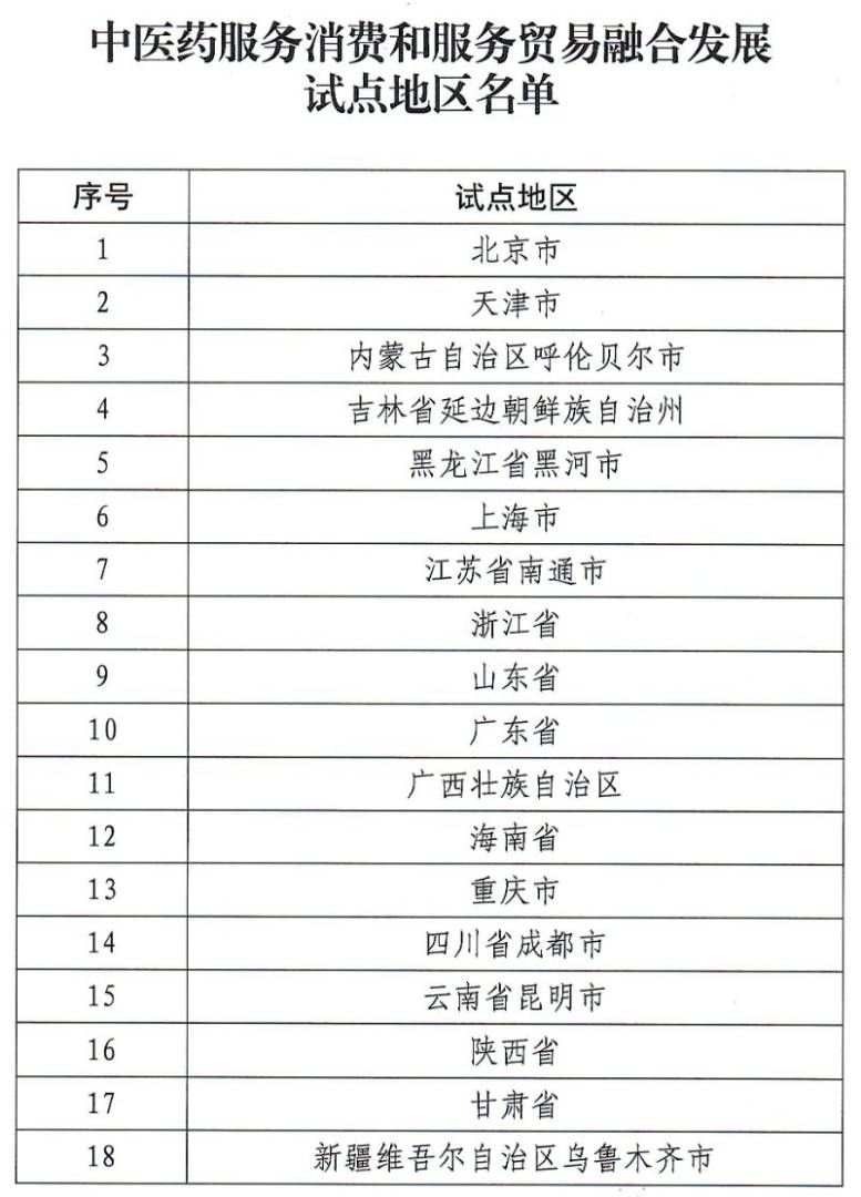 商务部、国家中医药局等6部门组织开展中医药服务消费和服务贸易融合发展试点-img