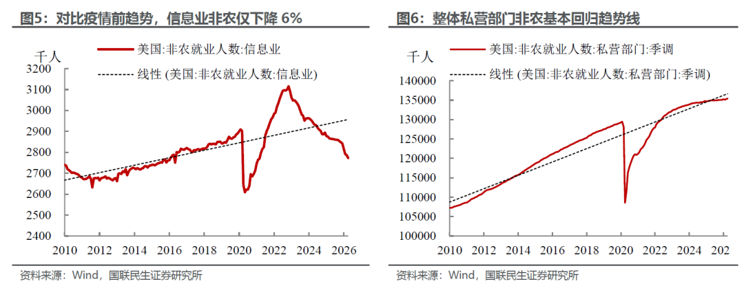 美国就业：碳基和硅基的两重天 - 图片4