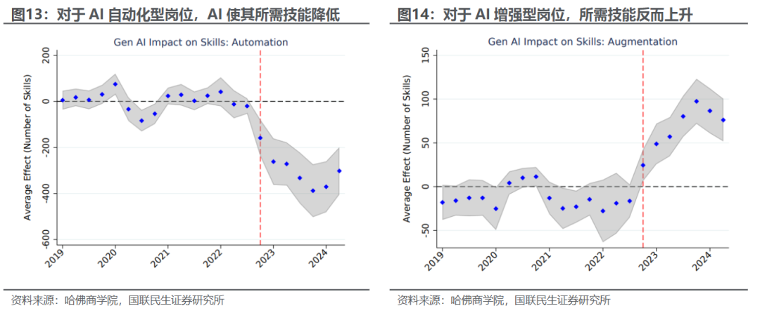 美国就业：碳基和硅基的两重天 - 图片10