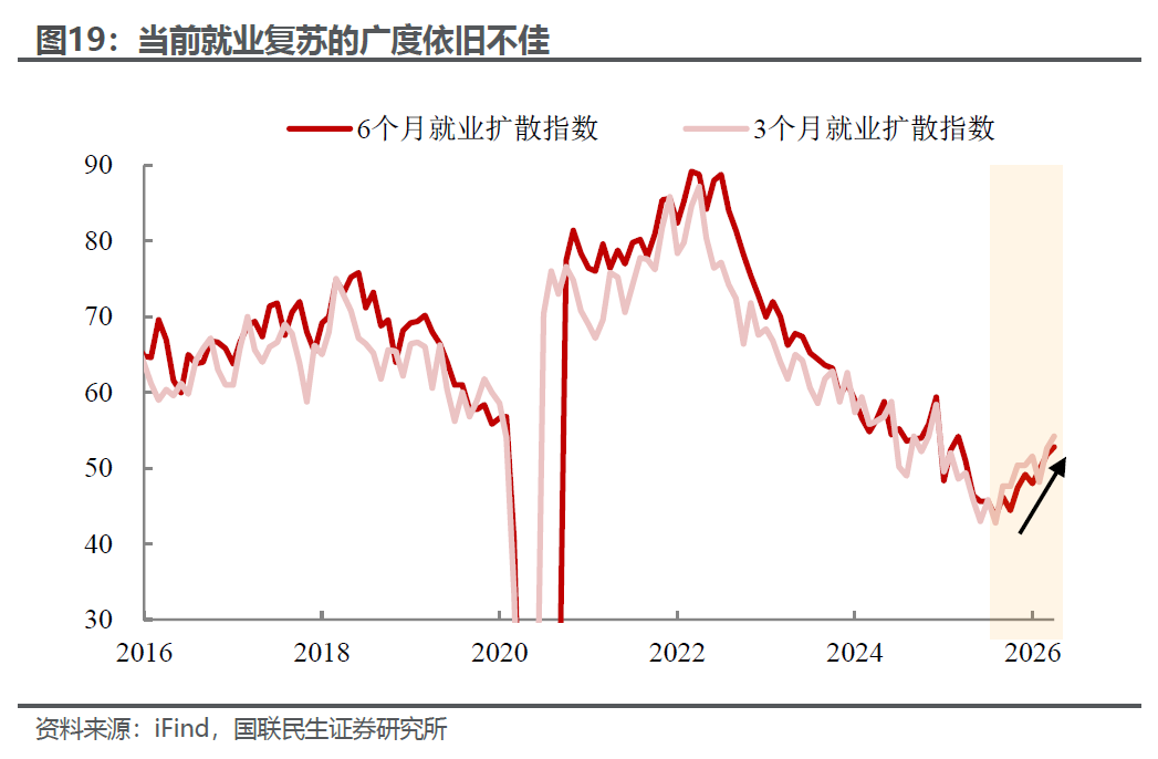 美国就业：碳基和硅基的两重天 - 图片14