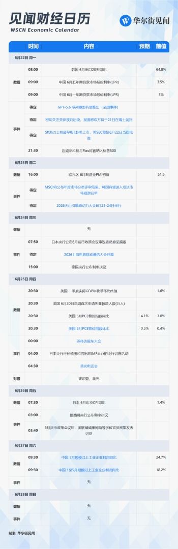 下周重磅日程：“美联储最爱通胀指标”、英伟达股东大会、OpenAI或发新模型、美光财报