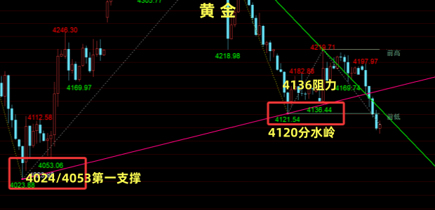 金油神策：黄金惨遭猛烈抛售、原油一度跌破73美元-img
