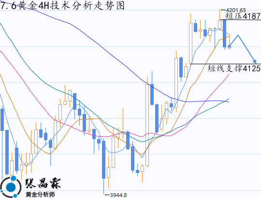 张晶霖：7.6伦敦金短线遇阻已转弱？黄金走势分析及操作建议！-img