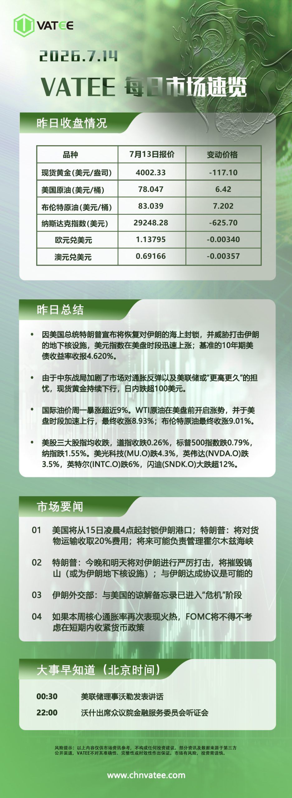 交易熵 Vision Trade 2026.07.14 Vatee每日市场速览